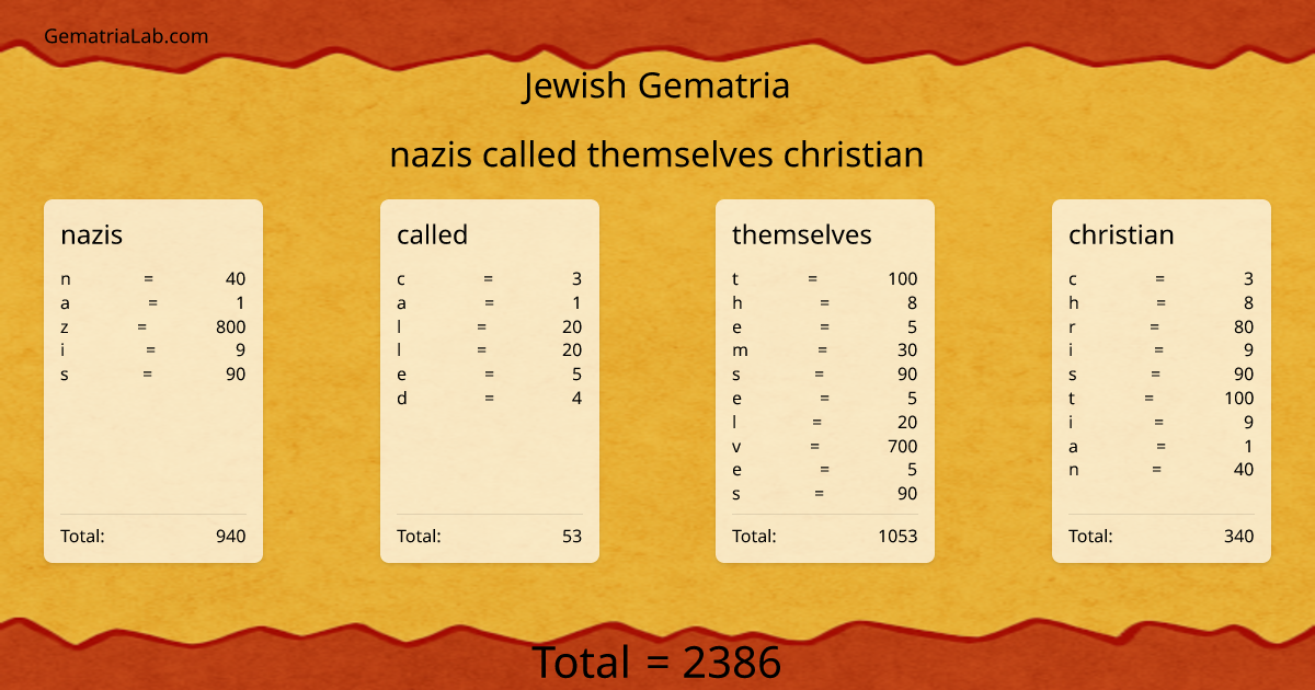 nazis called themselves christian in jewish Gematria